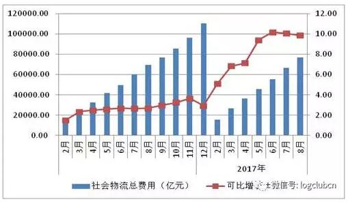 濟南物流公司